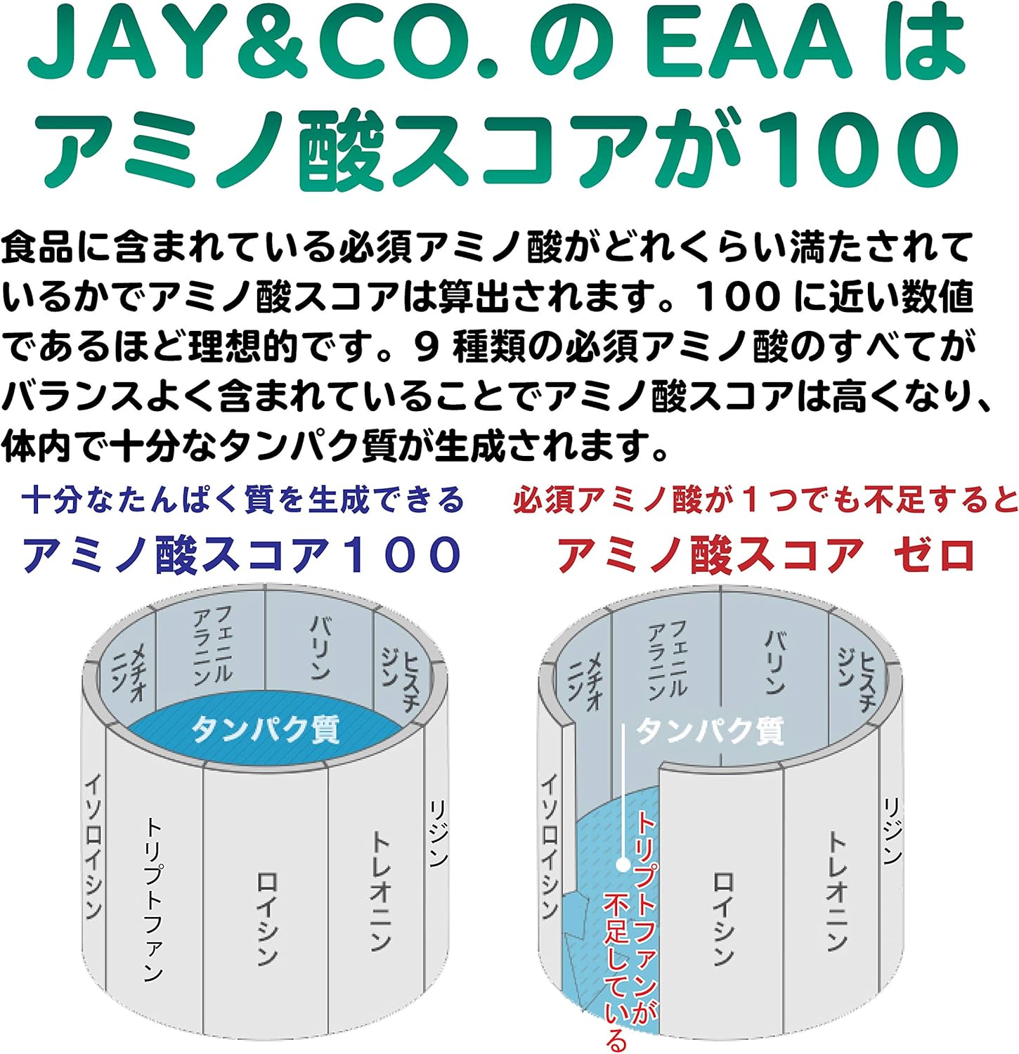 【賞味期限：2026.12.1】JAY&CO. 粉末 必須アミノ酸 EAA 入り ハイポトニック スポーツ飲料 (低糖質ローカーボ・低カロリー) (ﾋﾟﾝｸｸﾞﾚｰﾌﾟﾌﾙｰﾂ, 30本分)