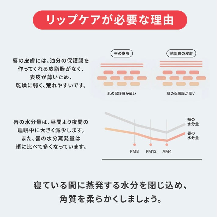 ラネージュ リップスリーピングマスク グレープフルーツ 20g リップクリーム リップマスク リップバーム  保湿 韓国