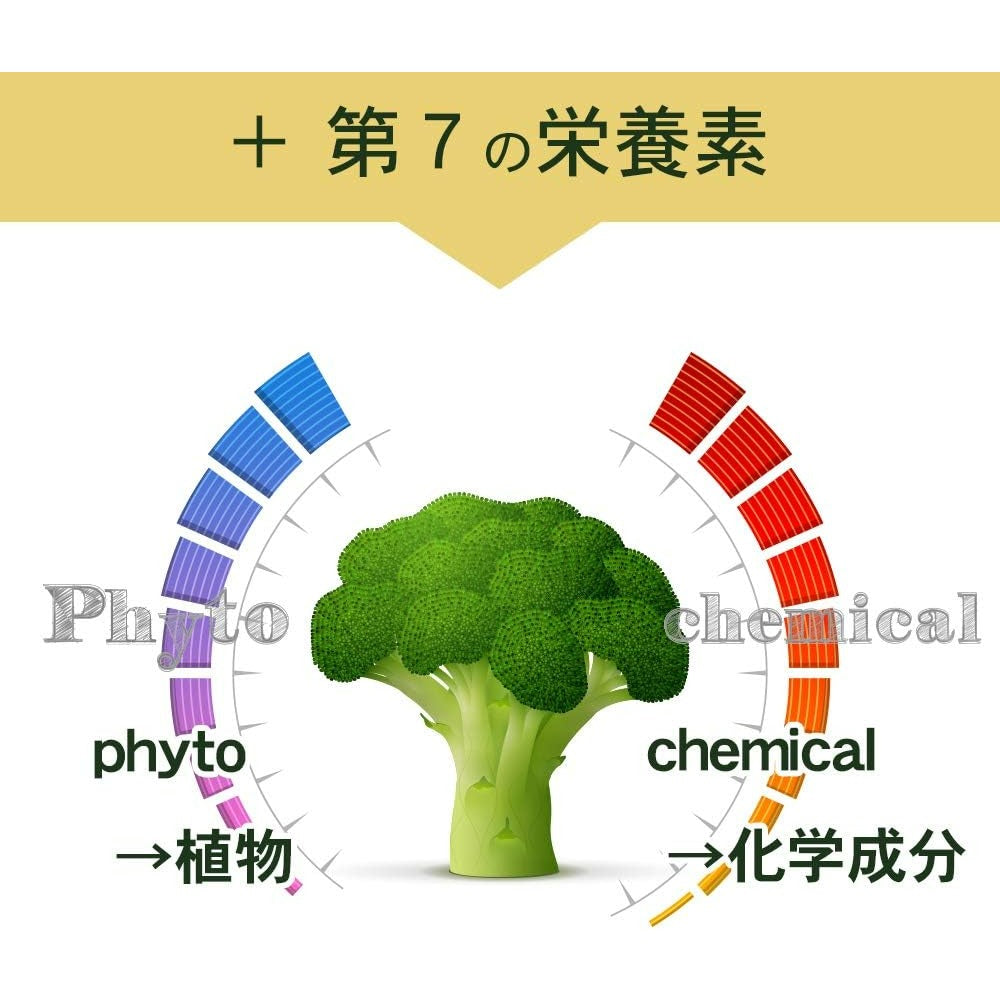 【賞味期限27.2.28】リプサ スルフォラファン 約1か月分 C-100 (60カプセル) サプリメント ブロッコリー 健康 美容 ダイエット 元気 生活習慣 野菜不足 食生活 カプセル 国内製造