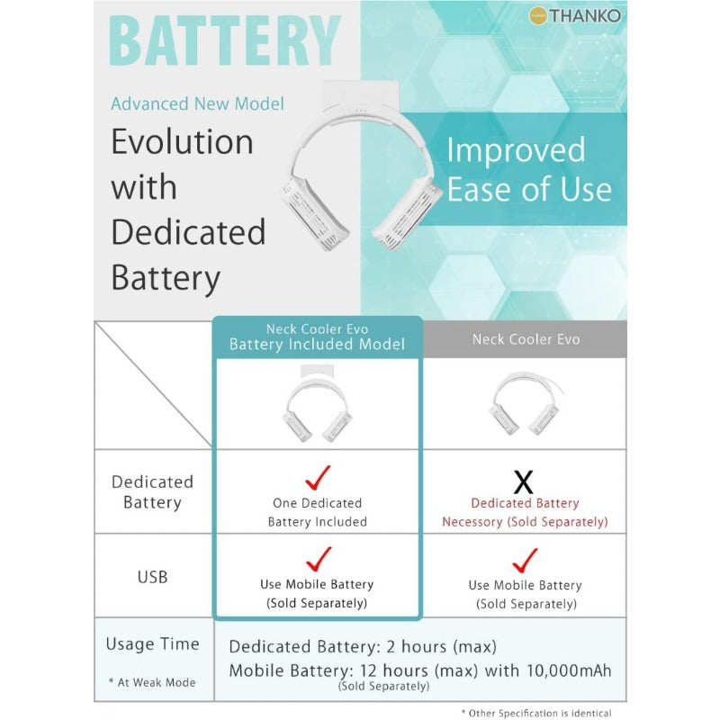 訳あり　THANKO ネッククーラーEvo 専用バッテリー同梱モデル TK-NEMB3 (ホワイト)