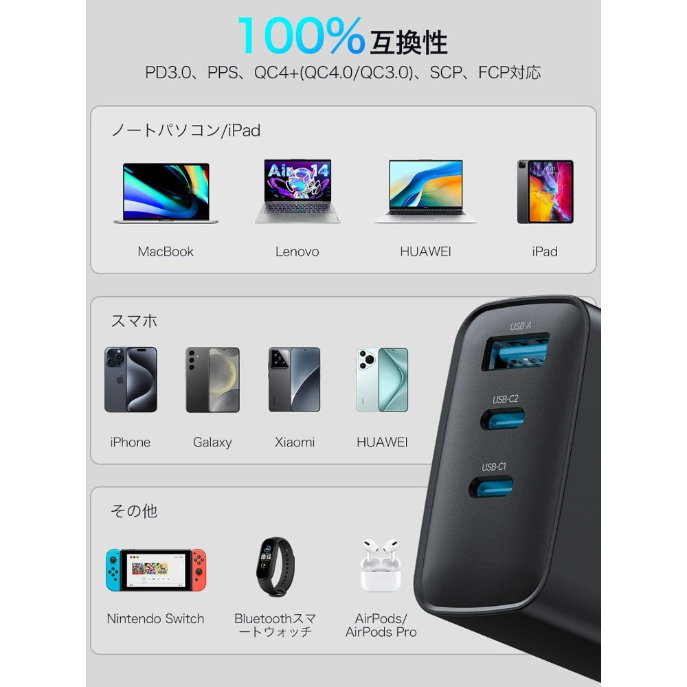 65W 充電器 type-c 安全で低温 折りたたみ式プラグ PD 急速充電器 タイプc USB-C スマホ PSE認証済み 出張・旅行 PD3.0/QC3.0/PPS/SCP規格 MacBook/iPad/iPhone 17/Android その他機器対応