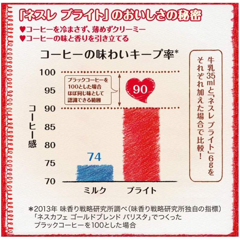 【賞味期限：2028年1月】【 クリーミングパウダー 】ネスレ ブライト 400g×2袋 【 266杯分】【 コーヒーミルク 】【 コーヒークリーム 】