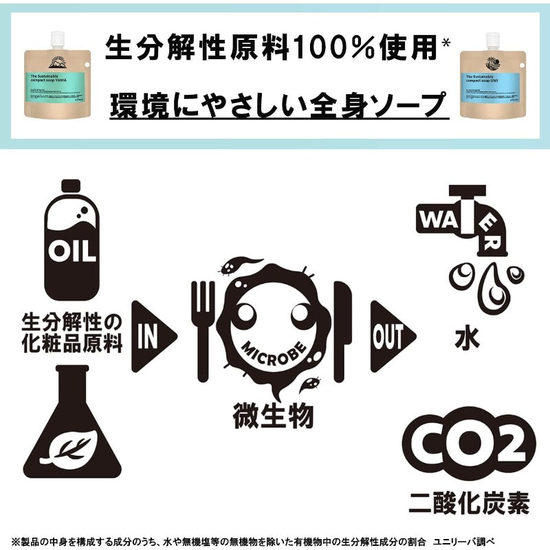 Rexena(レセナ) ザ サステナブル コンパクトソープ ウミ 濃縮ボディソープ (ボディウォッシュ) 生分解性100% 120g