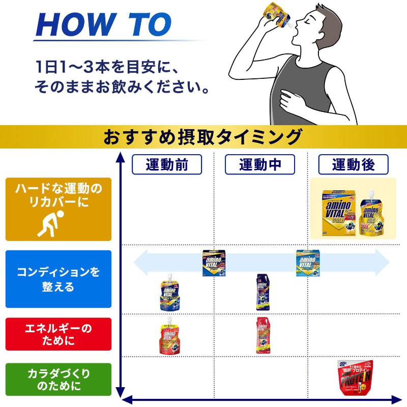 【訳あり】【賞味期限：2027.4.15】アミノバイタル 味の素 ゼリードリンク GOLD アップル味 135g×6個 アミノ酸 3600mg クエン酸 675mg BCAA EAA 栄養補給
