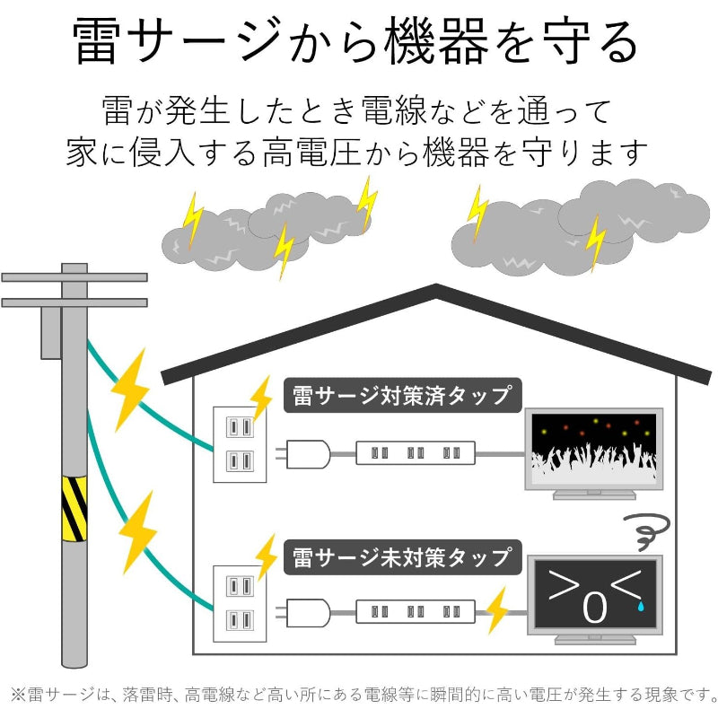 エレコム 電源タップ ACアダプタが5つ挿せる幅広コンセント 雷ガード付 6個口 2m ホワイト
